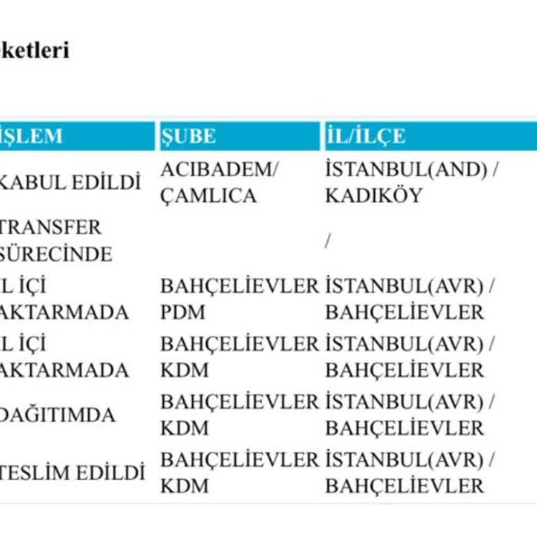 Butik Ceylan Orhanlı Para İadesi Yapmıyor