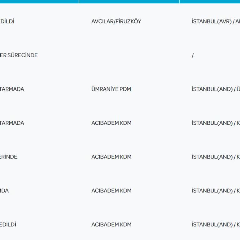 Ptt Sigorta PTT Kargomu İl İçinde 1 Haftadır Ulaştırmıyor