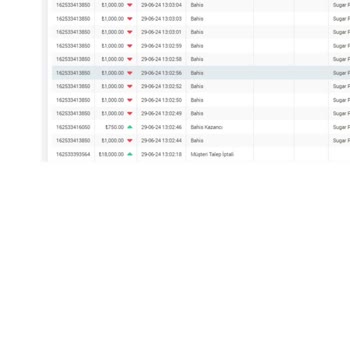 Royalbet Pişmanlıktır Oynamayın Para Mı Yediler