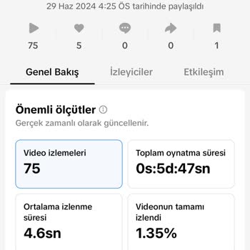 TikTok Paramı Alıp Tanıtım Onaylayıp Arkasından Videolarımı Kaldırdı.