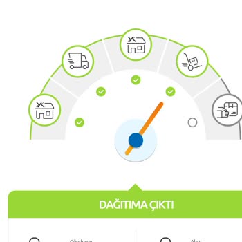 Yurtiçi Kargo Dağıtım Günü Bekleniyor. 5 Gün Oldu.