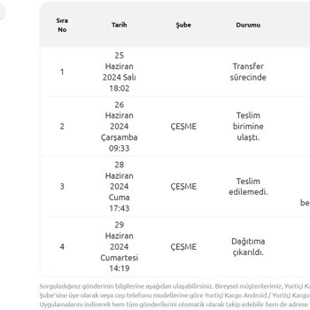 Yurtiçi Kargo Dağıtım Günü Bekleniyor. 5 Gün Oldu.