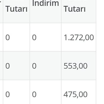 Haziran Ayı İSKİ Yüksek Fatura Tutarı