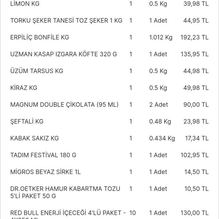 Migros Ürünlerin Yarısının Gönderilmemesi Ve Müşteri Hizmetlerine Ulaşamamak