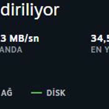 Kablo Net TÜRKSAT Belirtilenden Düşük İnternet Hızı