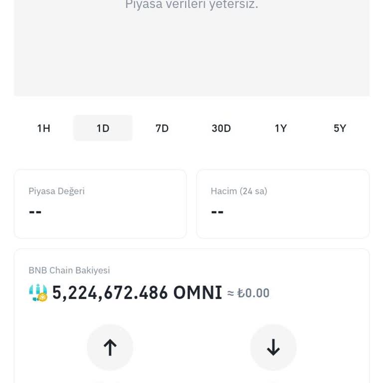 Binance Omni Coin Spot Cüzdanıma Gelmedi