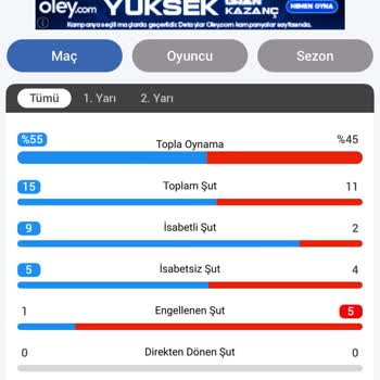 inagaming Bahisim Neden Kaybetti