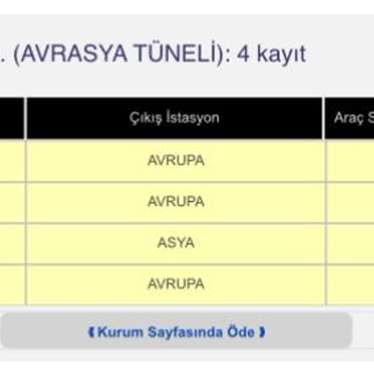 Avrasya Tüneli Tünel Geçiş İhlali