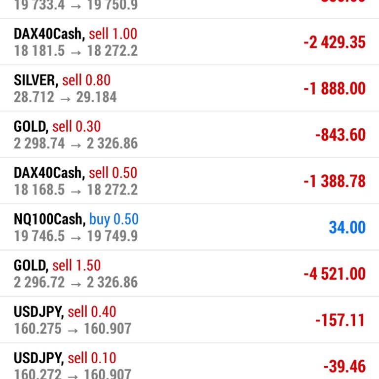 W2forex Üç Defa ABD Ekonomik Veri Günü Piyasanın Tersine İşlem Açtırdı