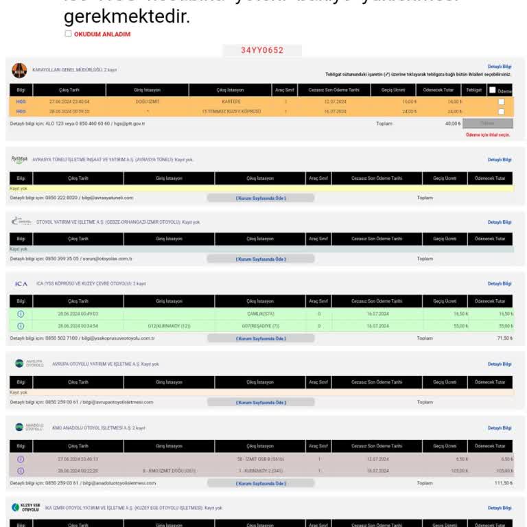 Karayolları Genel Müdürlüğü Otoyol Geçiş Ücretleri