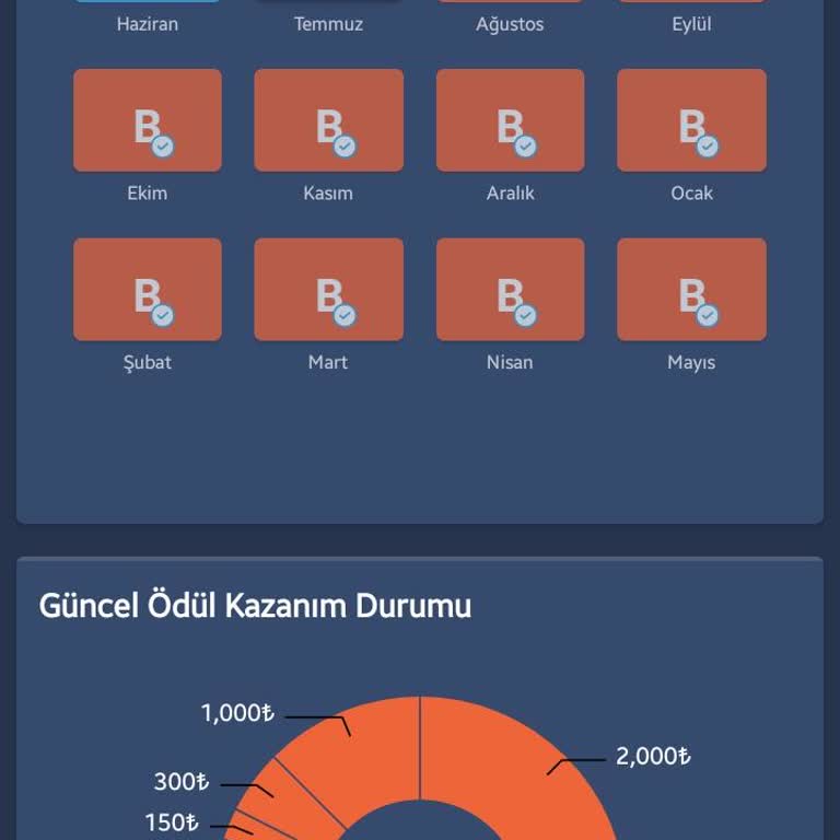 Bitexen Sözünü Tut! Ödülü Hemen Yatır!