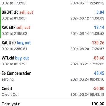 Exenmarkets Yatırım Pişmanlığı!