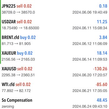 Exenmarkets Yatırım Pişmanlığı!