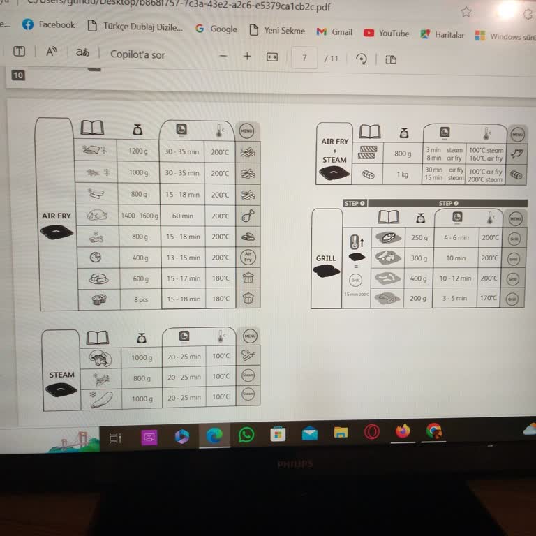 Tefal Easy Fry Grill & Steam L Ön Panel Işıklarının Bir Bölümü