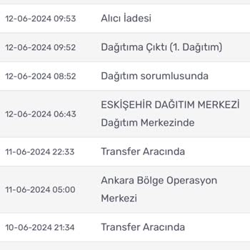 Gratis İade Ürünler Tekrar Gönderilmedi
