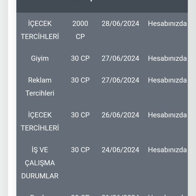 Anket Cepte Uygulaması Anketlere Para Vermiyor.