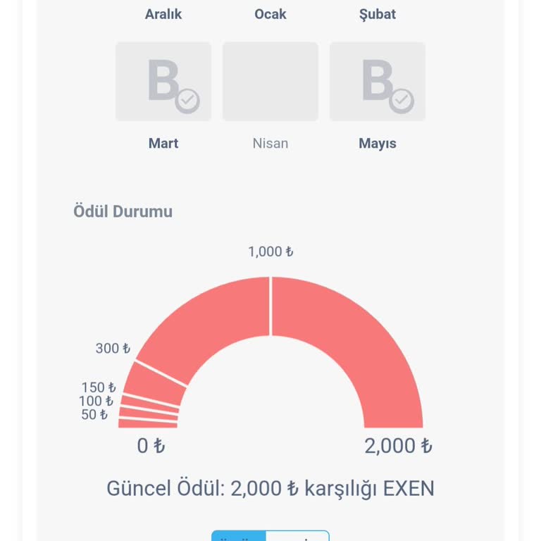 Bitexen Kademeli Ödül Programı