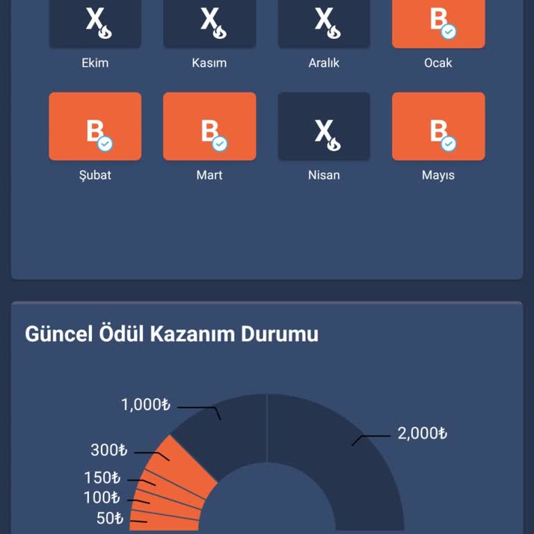 Bitexen Kademeli Ödüller Nerede?