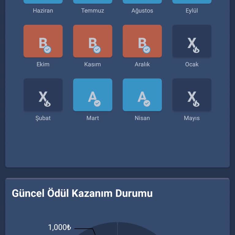 Bitexen Kademeli Ödül Kampanyası Mağduriyeti