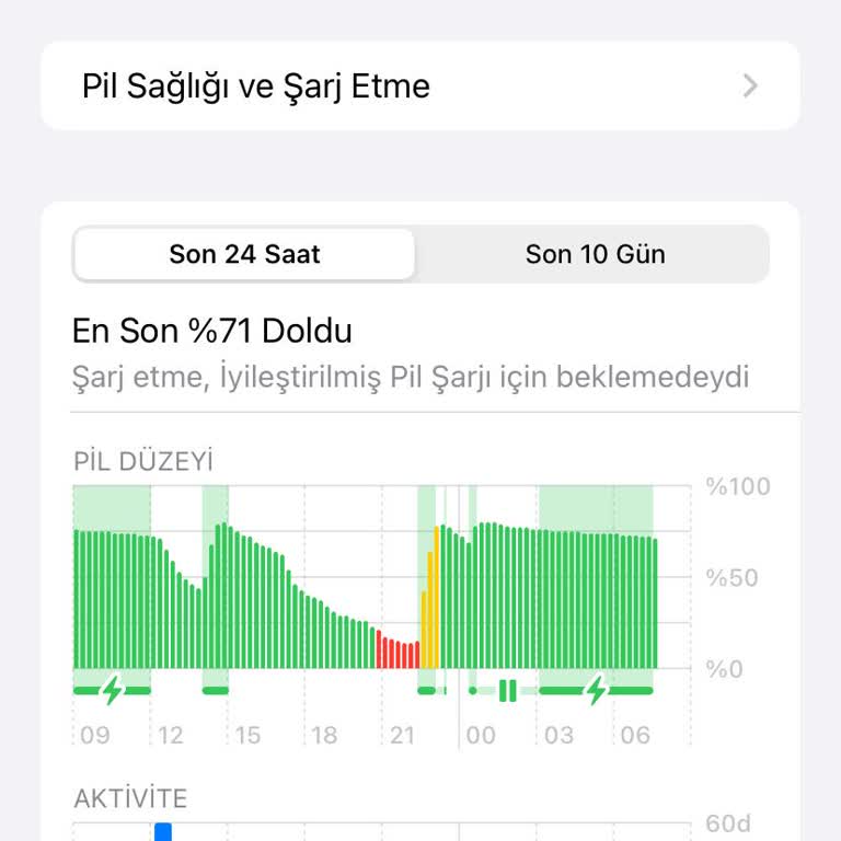 İPhone 11 Güncelleme Sorunu