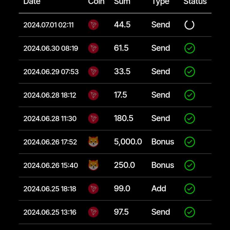 Telegram Tronix Artık Çekim Yaptırmıyor