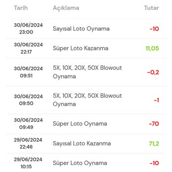 Milli Piyango Şüpheli Hareketler Ve Hülleli İsler