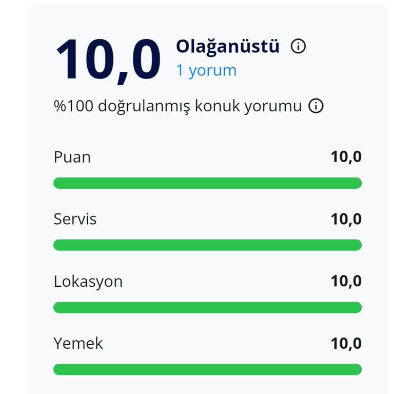 Enuygun.com Otel Hayal Kırıklığı
