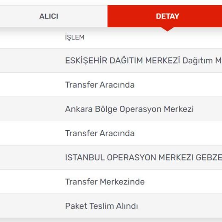 Kargomsende Kargomu Teslim Etmiyor.