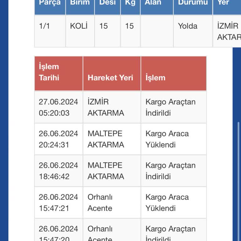 Sürat Kargo Halimağa Şubesi Ve Aktarma Merkezi