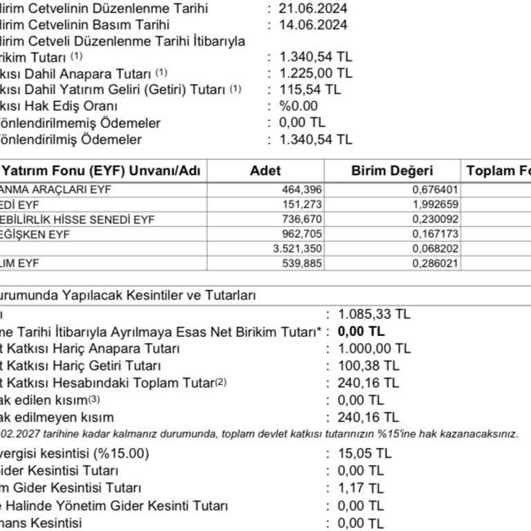 Garanti BES İptalimin İadesi Yatırılmıyor