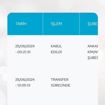 PTT Kargo Ürünüm Tarafıma Teslim Edilmedi!