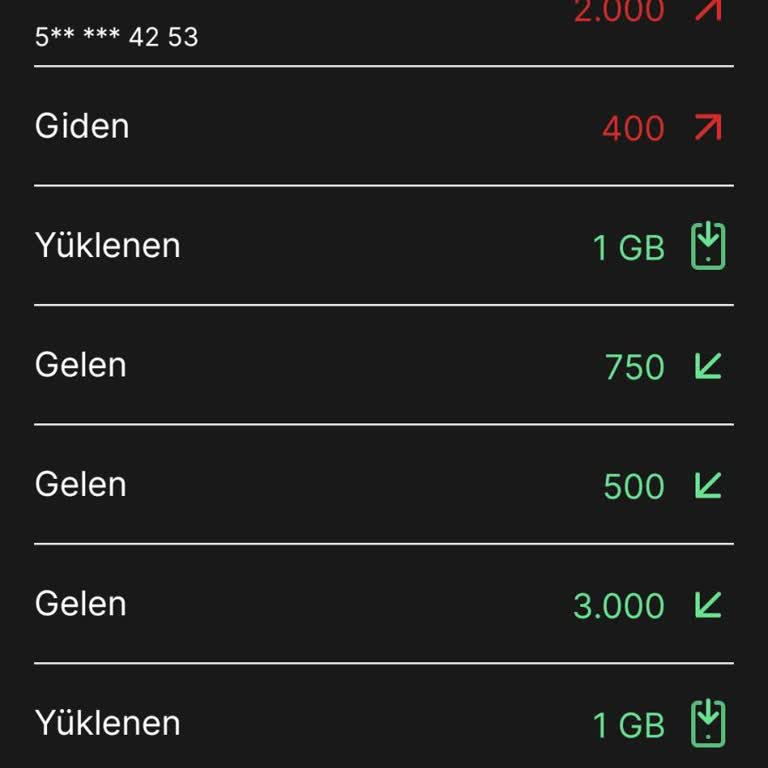 Kim GB İster Uygulamasında İnternet Paketi Sorunu