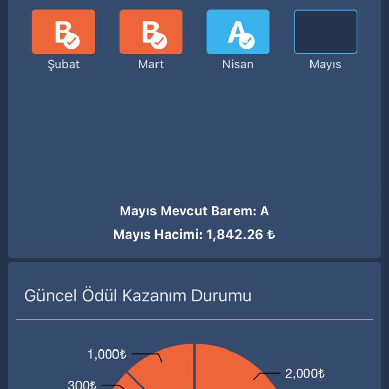 Bitexen Kademeli Ödül Programı Ödüllerini Göndermiyor