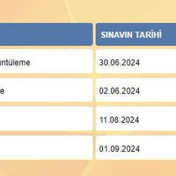 ÖSYM KPSS Mağduru Yapılan İnsanlar Var! Yaklaşık Bin Genç Mağdur Edildi.