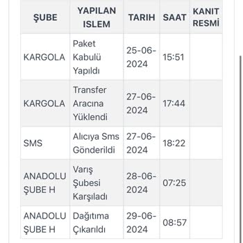 Kargola.com Kargola Şirketi Kargomu Teslim Etmiyor