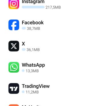 TT Mobil Haksız İnternet Harcaması
