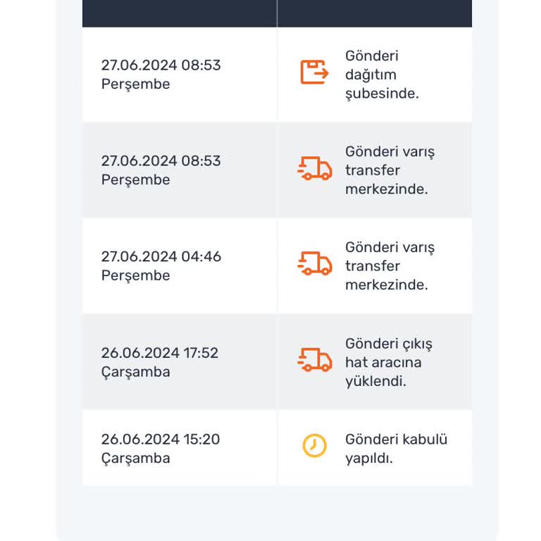 PTT Kargo 3 Gündür Kargoyu Dağıtıma Çıkarmıyor