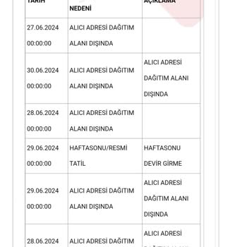 Aras Kargo Sorumsuzluğu Ve Teslim Edilmeyen Kargom