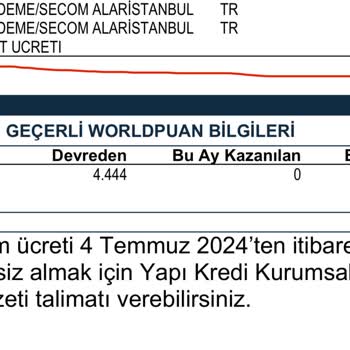 Yapı Kredi Keçiören Şubesi Kart Yıllık Ücret İtirazı