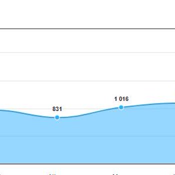 Findeks Yanlış Risk Raporu Hesaplama