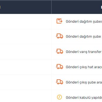 Sürat Kargo Avcılar Denizköşkler Şubesi Sorumsuzluğu
