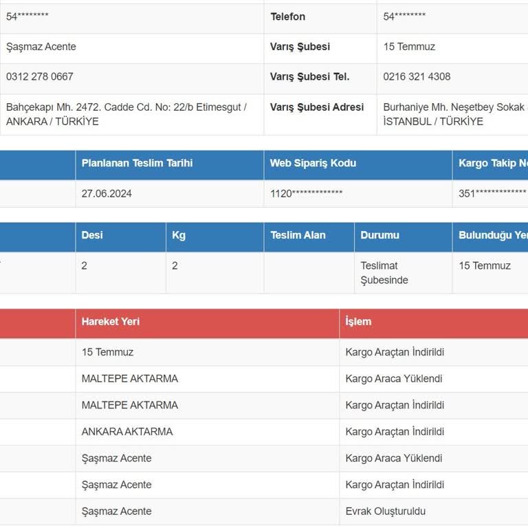 Sürat Kargo'nun Umursamazlığı Ve Teslim Edilmeyen Ürün