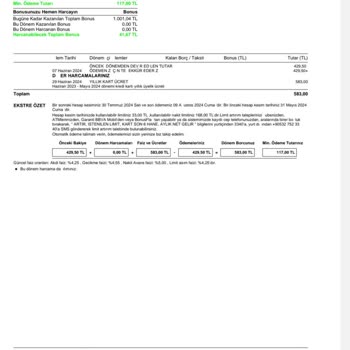 Garanti BBVA Kart Aidatı Hakkında