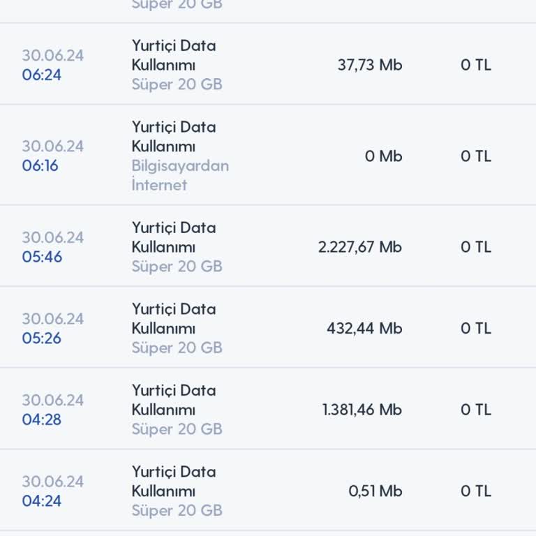 Turkcell İnternetimin Hızlı Bitmesi Hakkında