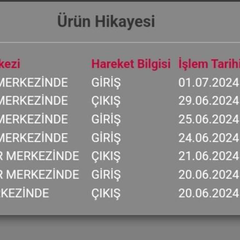 Horoz Lojistik Seni Asla Unutmayacağız :). :(