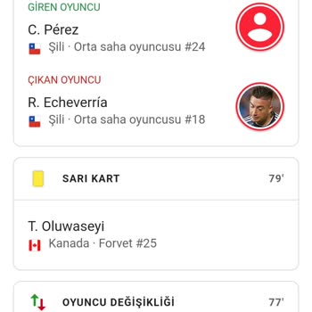 Flashscore Kanada Şili Maçında Kanada'nın Sarı Kartının Eksik Gösterilmesi