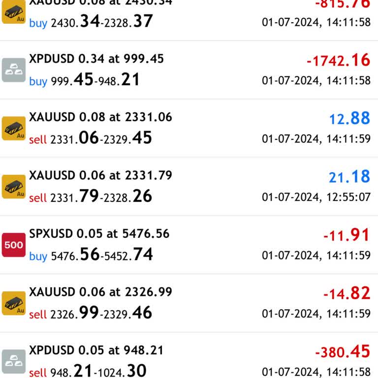 Ren Global Markets Ren Global Hesabı Sıfırladı