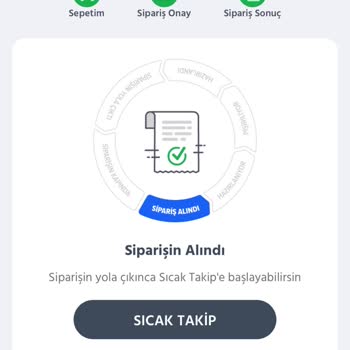 Domino's Pizza Geç Getirme Ve Bayi İlgisizliği
