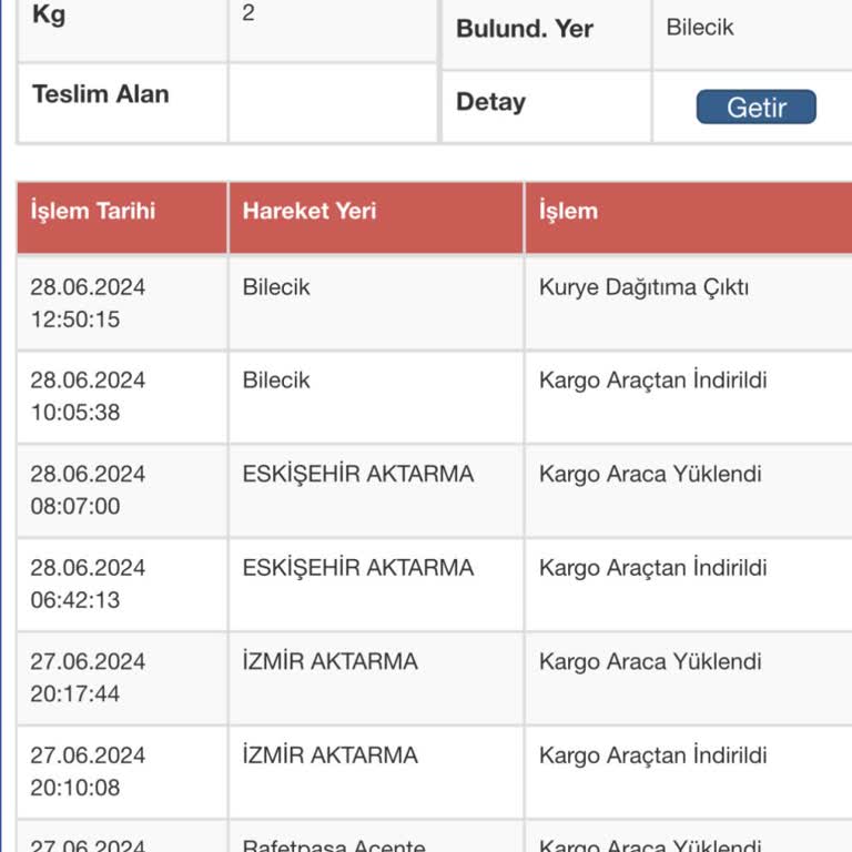 Bilecik Sürat Kargo Dağıtım Şikayet