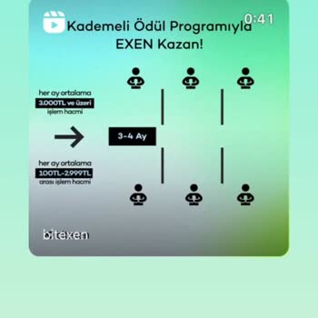 Bitexen Kademeli Ödül Fiyaskosu